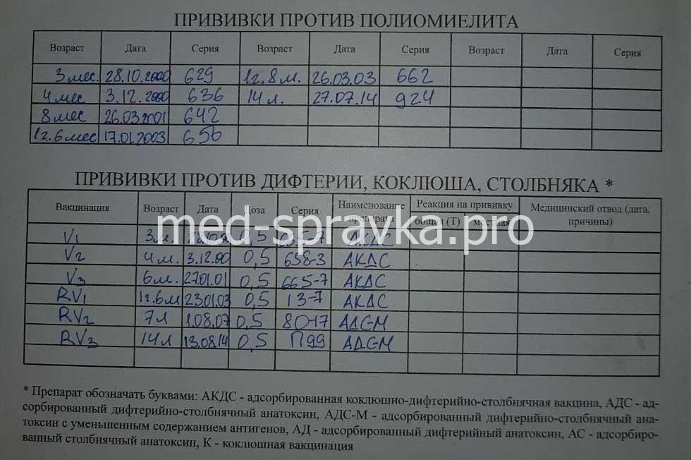 Купить справку 063 у